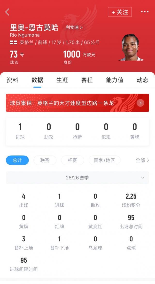 于第, 赛季出场 于第, 赛季出场