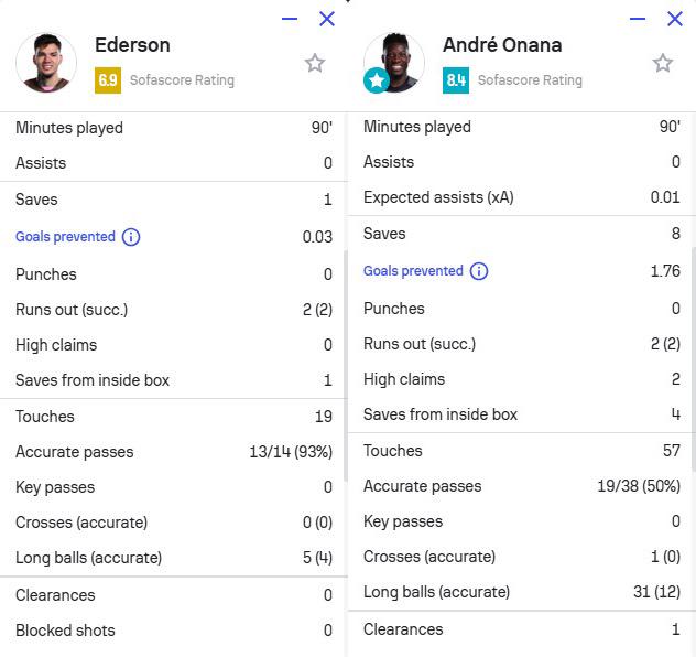 他做出的扑, 奥纳纳一切 他做出的扑, 奥纳纳一切